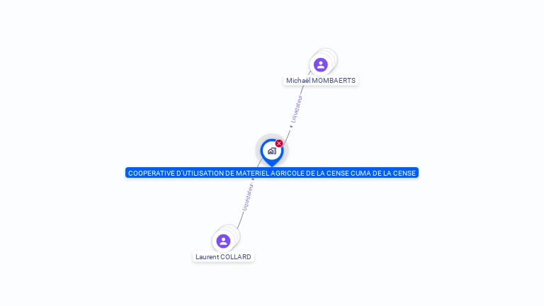 Cartographie gratuite de CUMA DE LA CENSE