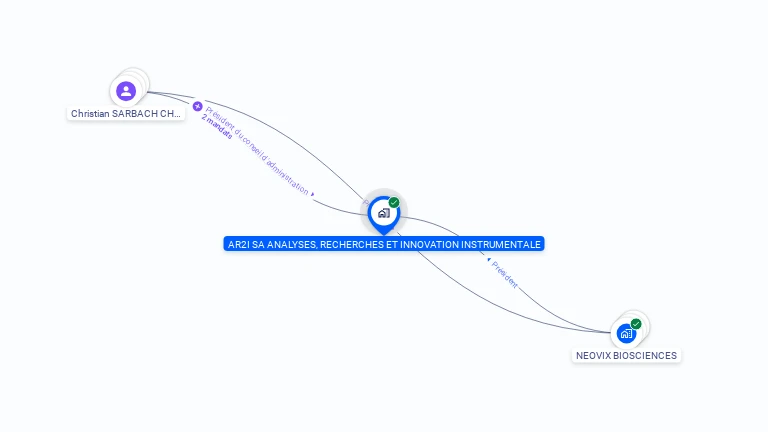 Cartographie gratuite d'AR2I SA ANALYSES, RECHERCHES ET INNOVATION INSTRUMENTALE