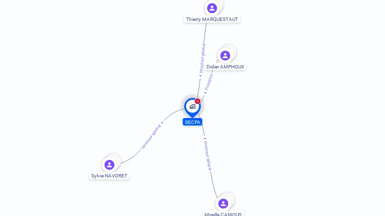 Cartographie gratuite de SECPA