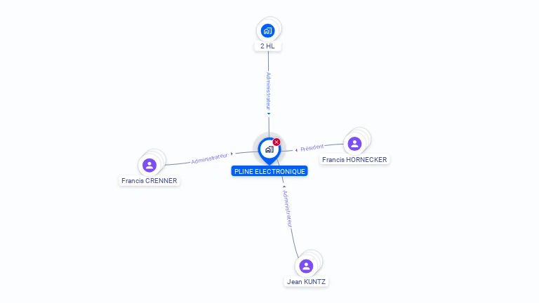Cartographie gratuite de PLINE ELECTRONIQUE