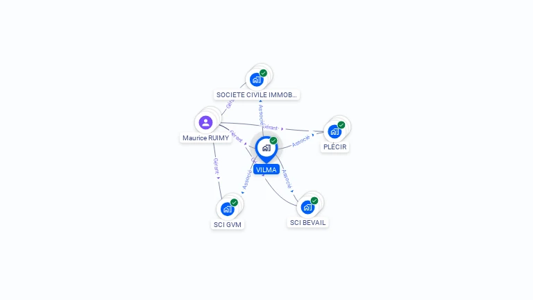 Cartographie gratuite de VILMA