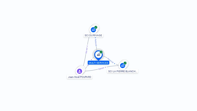 Cartographie gratuite de SARL MULTI SERVICES