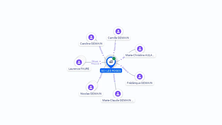 Cartographie gratuite de SCI LES ROSES