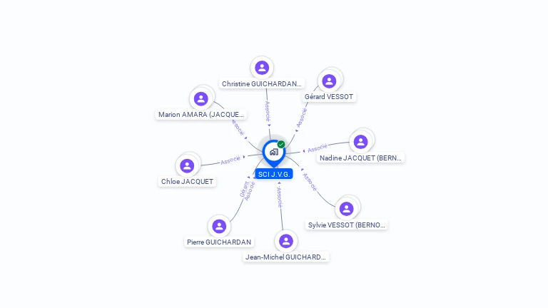 Cartographie gratuite de SCI JVG