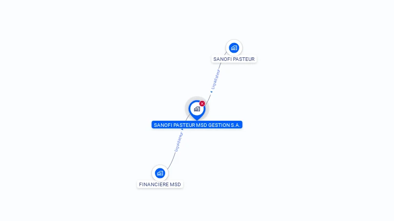 Cartographie gratuite de SANOFI PASTEUR MSD GESTION