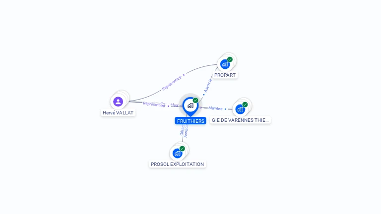 Cartographie gratuite de FRUITHIERS