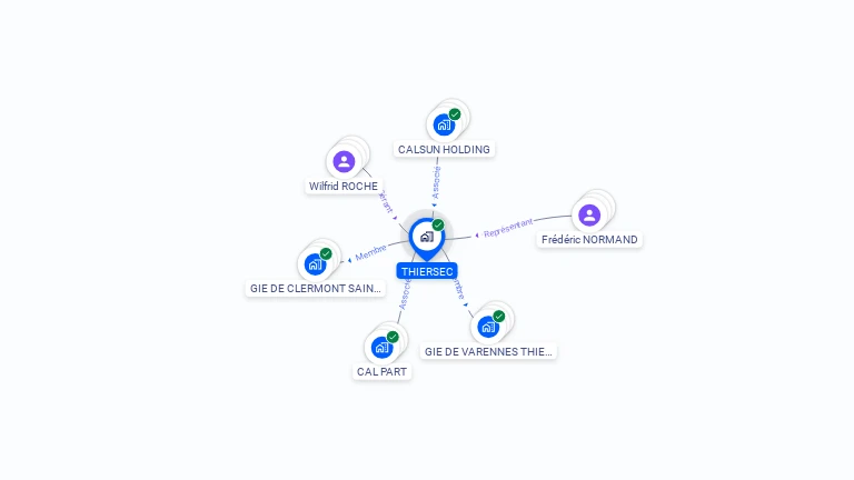 Cartographie gratuite de THIERSEC