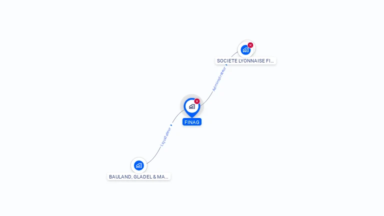 Cartographie gratuite de FINAG