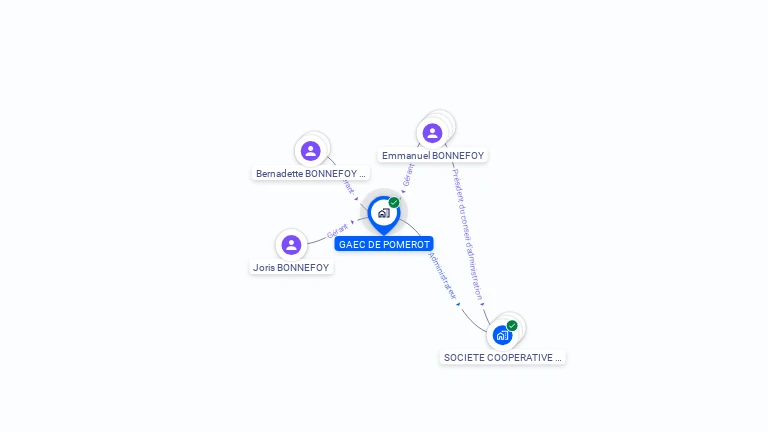 Cartographie gratuite de GAEC DE POMEROT