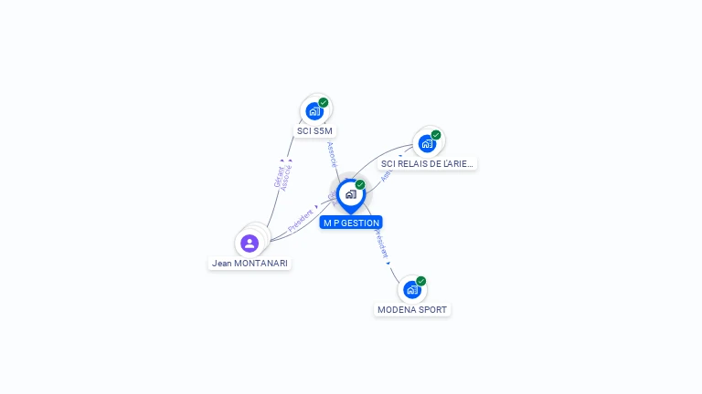 Cartographie gratuite de MP GESTION