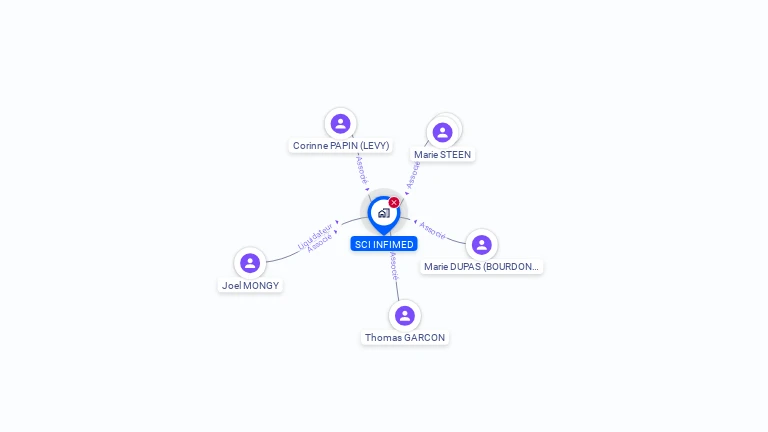 Cartographie gratuite de SCI INFIMED