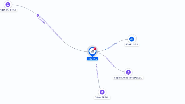 Cartographie gratuite de PROTAC