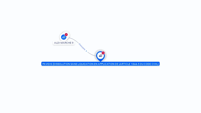 Cartographie gratuite de PAVIDIS