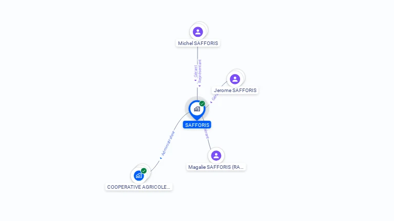 Cartographie gratuite de SAFFORIS