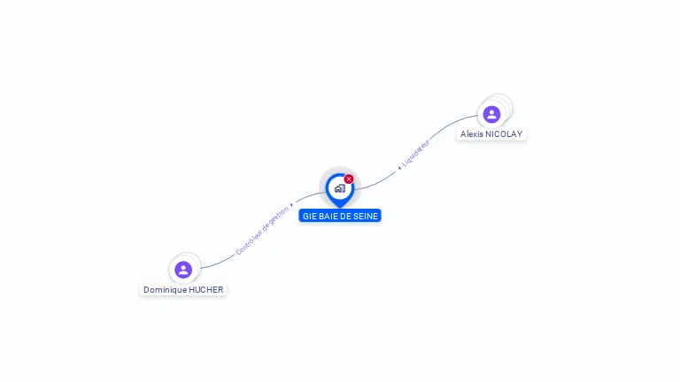 Cartographie gratuite de GIE BAIE DE SEINE