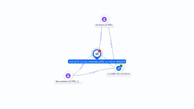 Cartographie gratuite de SCI AU VIEUX VERGER