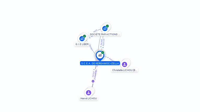 Cartographie gratuite de SCEA DE KERGAMOC-IZELLA