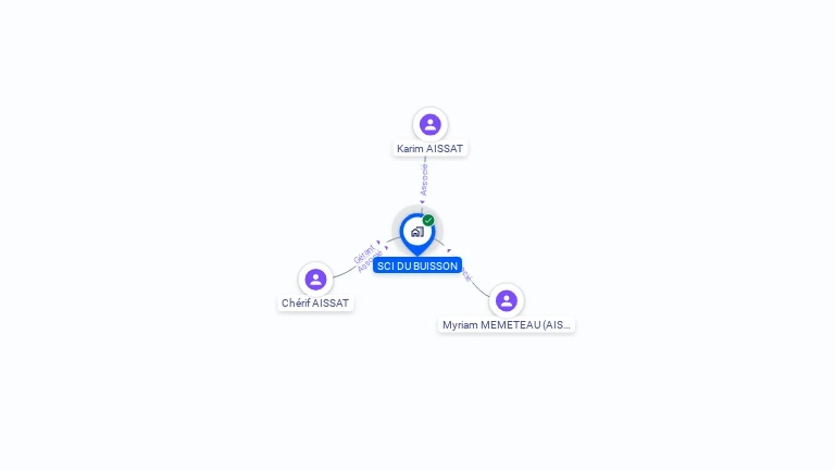 Cartographie gratuite de SCI DU BUISSON