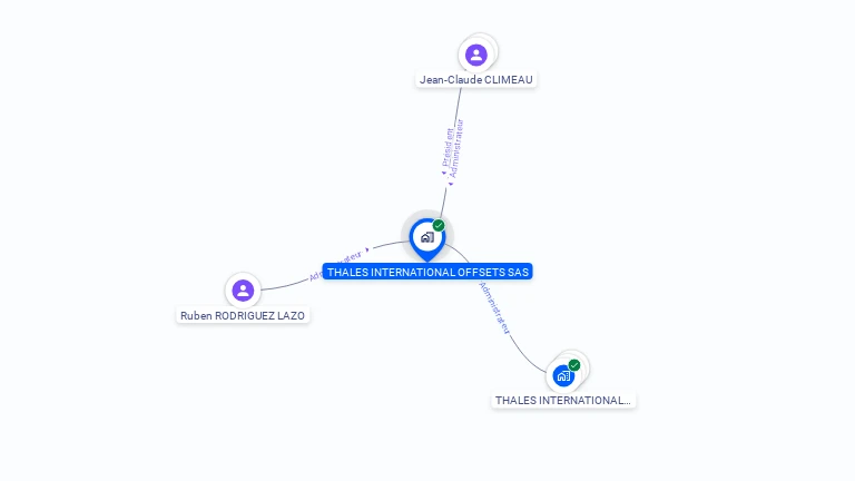 Cartographie gratuite de THALES INTERNATIONAL OFFSETS SAS
