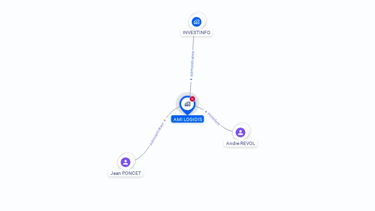 Cartographie gratuite d'AMI LOGIDIS