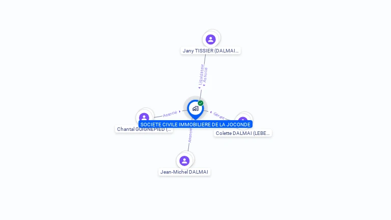 Cartographie gratuite de SCI LA JOCONDE