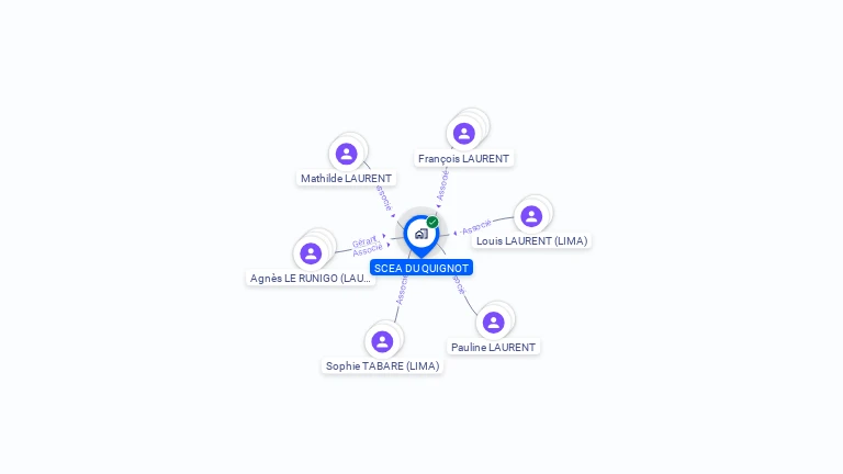 Cartographie gratuite de SCEA DU QUIGNOT