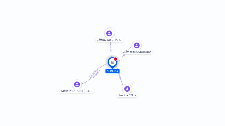 Cartographie gratuite de SCI OLFAMA