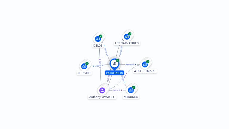 Cartographie gratuite de PATREPOLIS