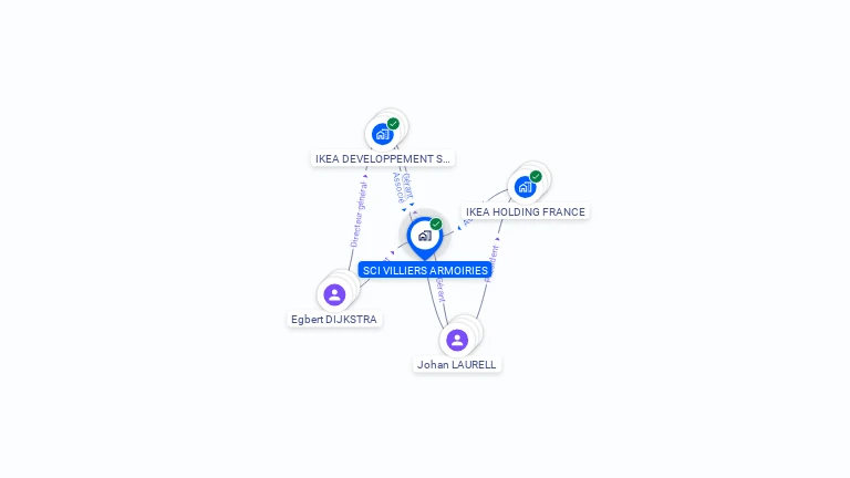 Cartographie gratuite de SCI VILLIERS ARMOIRIES