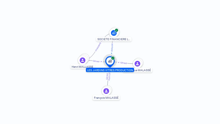 Cartographie gratuite d'EXPLOITATION AGRICOLE UNIPERSONNELLE A RESPONSABILITE LIMITEE LES JARDINS VITRES PRODUCTION