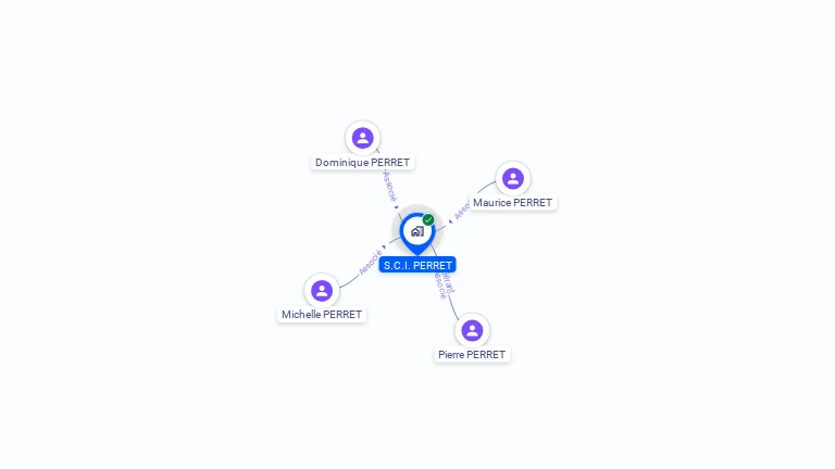 Cartographie gratuite de SCI PERRET