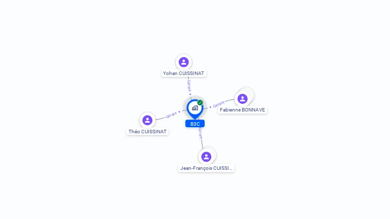 Cartographie gratuite de B3C