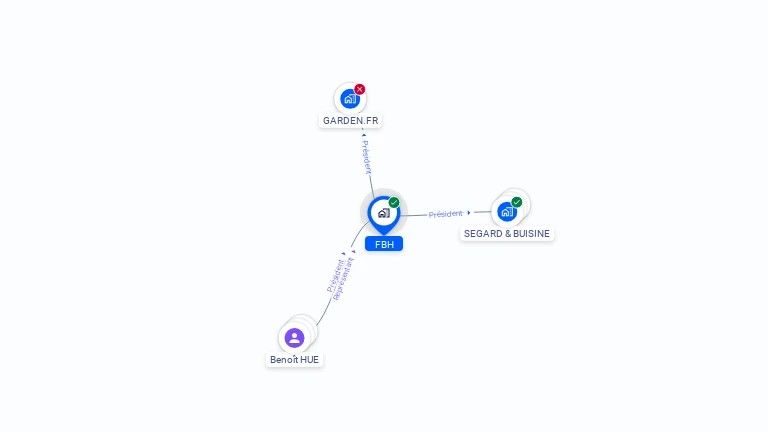 Cartographie gratuite de FBH