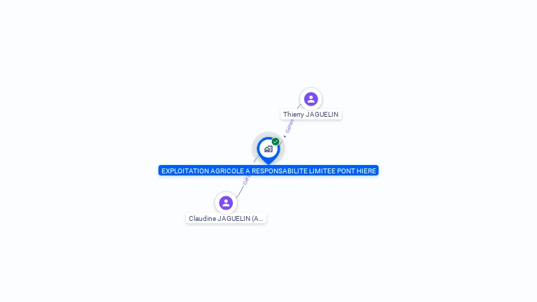Cartographie gratuite d'EXPLOITATION AGRICOLE A RESPONSABILITE LIMITEE PONT HIERE