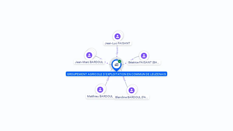 Cartographie gratuite de GAEC DE LEUZENAIS