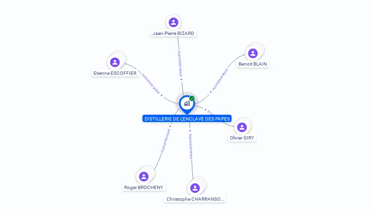 Cartographie gratuite de SCA DISTILLERIE DE L'ENCLAVE DES PAPES