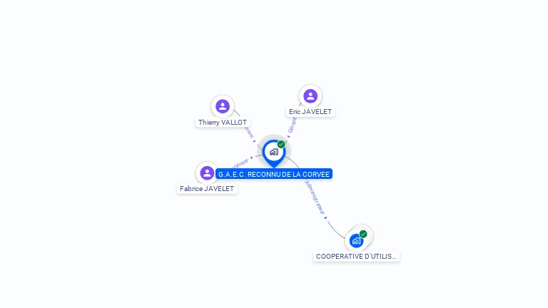 Cartographie gratuite de GAEC DE LA CORVEE