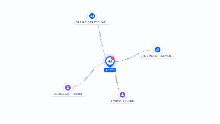 Cartographie gratuite d'ACSYS