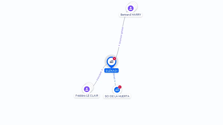 Cartographie gratuite d'EUZKADI