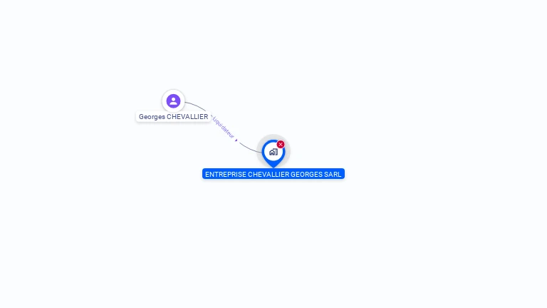 Cartographie gratuite d'ENTREPRISE CHEVALLIER GEORGES SARL