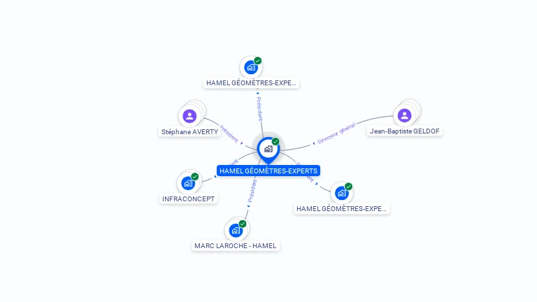 Cartographie gratuite de HAMEL GEOMETRES-EXPERTS