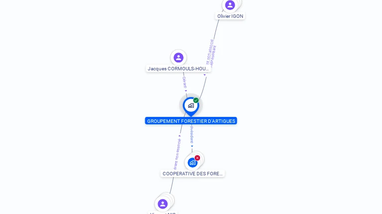 Cartographie gratuite de GROUPEMENT FORESTIER D ARTIGUES