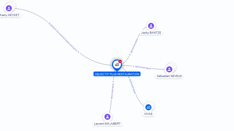 Cartographie gratuite d'OBJECTIF PLUS RESTAURATION