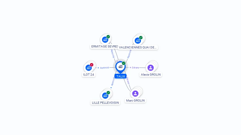 Cartographie gratuite de TALIX