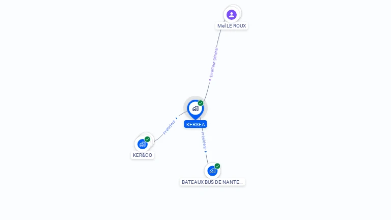 Cartographie gratuite de KERSEA