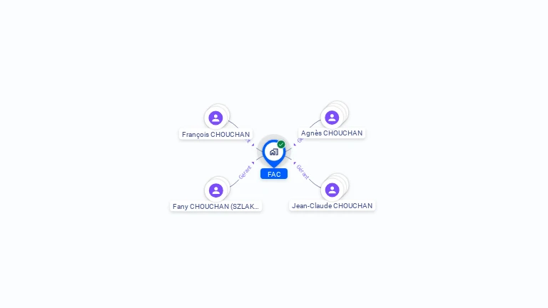 Cartographie gratuite de FAC
