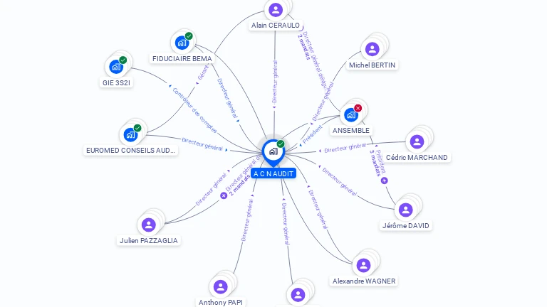 Cartographie gratuite d'A.C.N  AUDIT