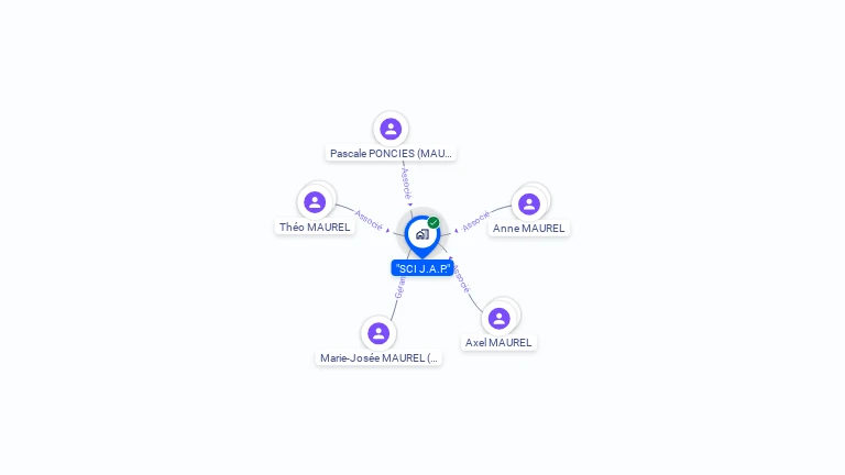 Cartographie gratuite de SCI JAP