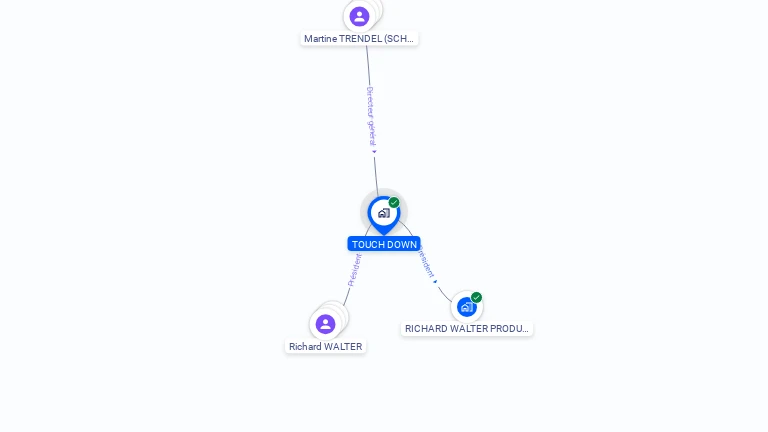 Cartographie gratuite de TOUCH DOWN