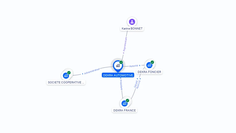 Cartographie gratuite de DEKRA AUTOMOTIVE